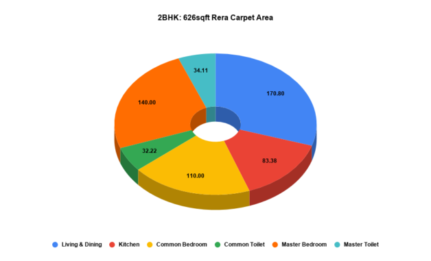2BHK 626sqft Rera Carpet Area Pie Chart