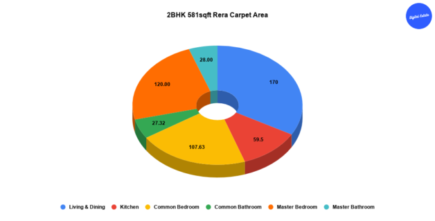 2BHK 581sqft Rera Carpet Area Internal Dimensions Pie Chart