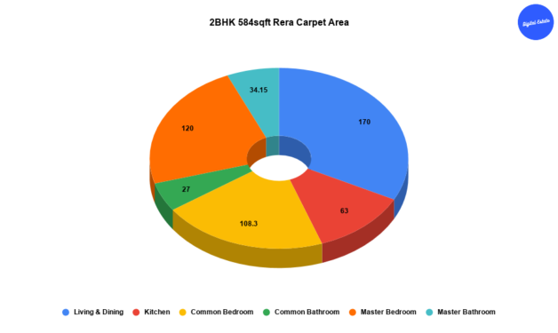 2BHK 584sqft Rera Carpet Area Internal Dimensions Pie Chart