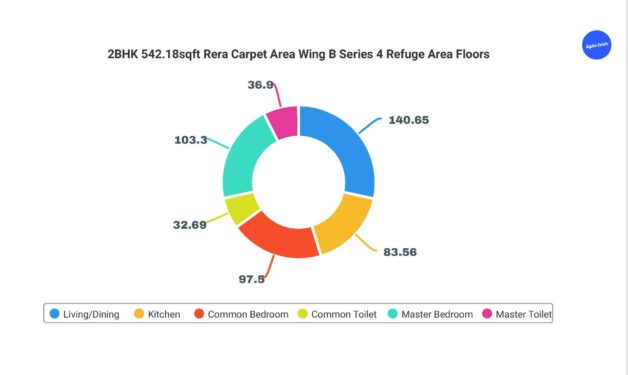 2BHK Wing B Series 4 Refuge Area Pie Chart of Internal Dimensions