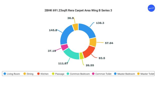 2BHK Wing B Series 3 Pie Chart of Internal Dimensions