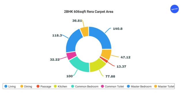 Pie Chart 2BHK 606 sqft Rera Carpet Area