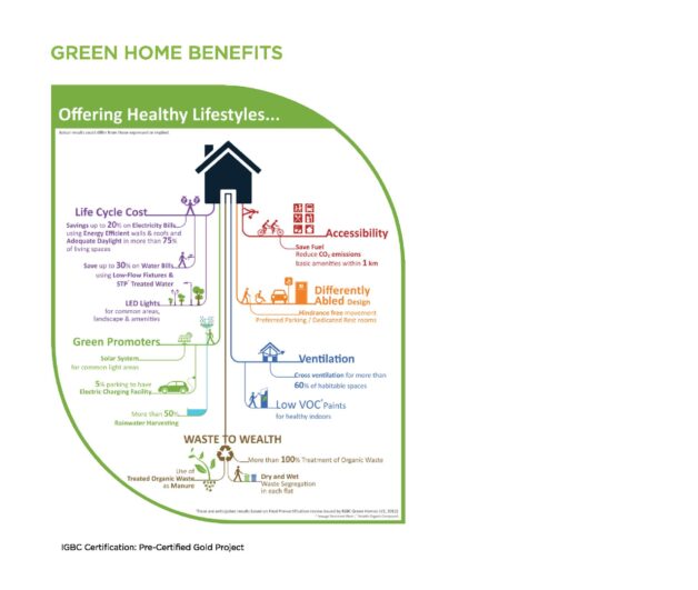 Mahindra Roots Green Home Benefits